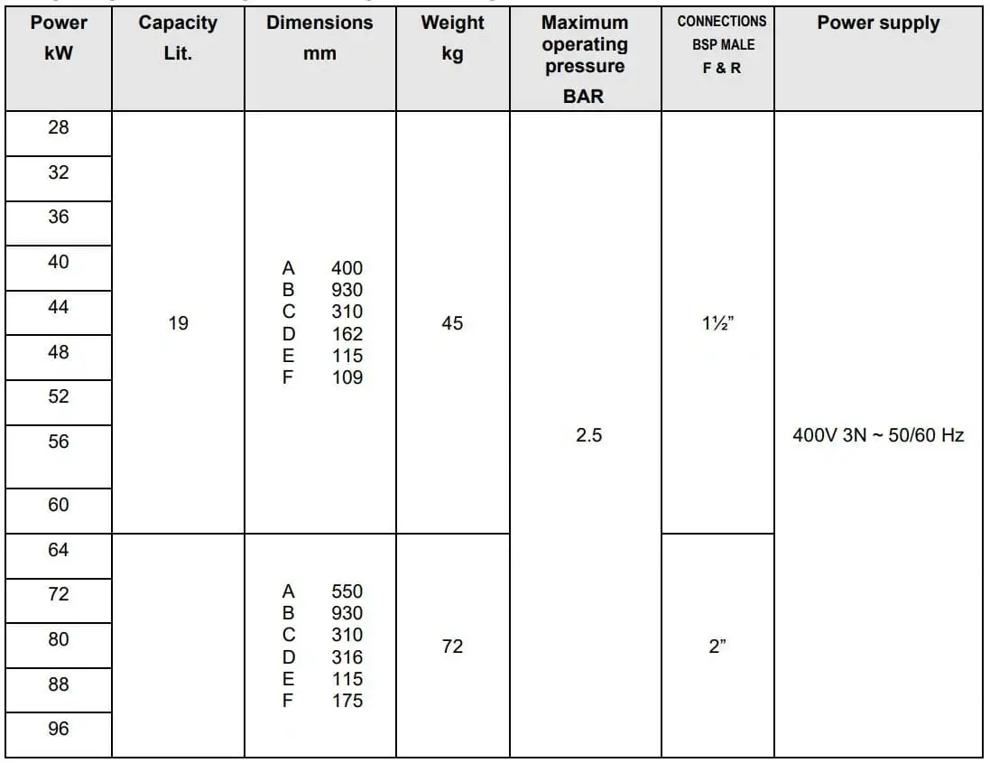 dimensions and technical data for our wall or floor mounted electric commercial boilers – thermo extra range from flexiheat uk