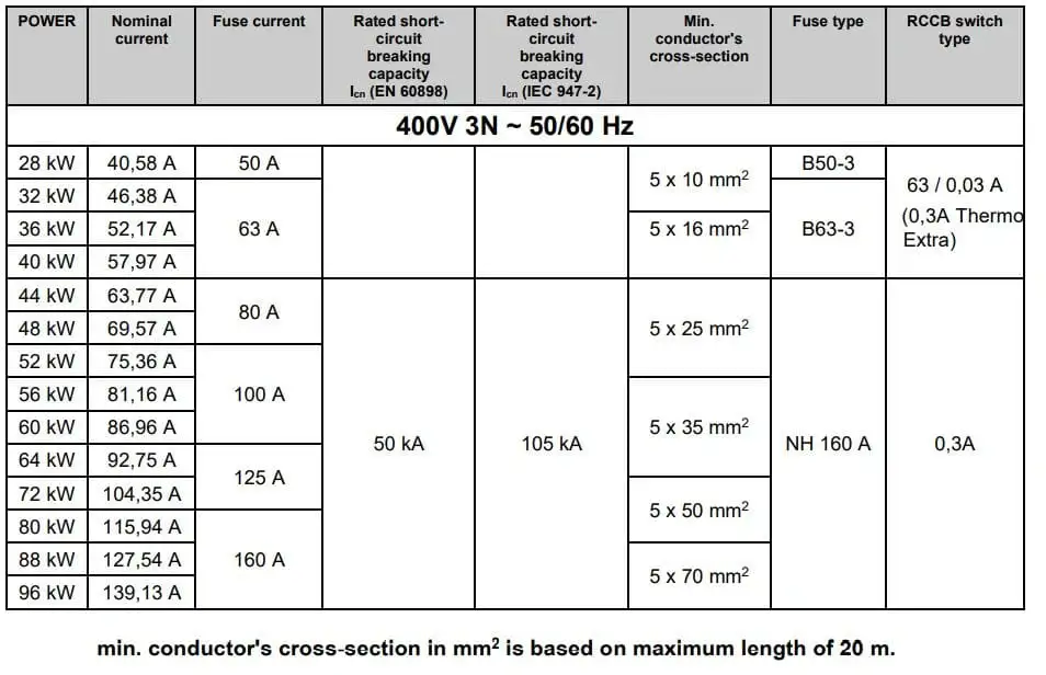 power supply requirements for our thermo extra electric commercial boilers from flexiheat uk
