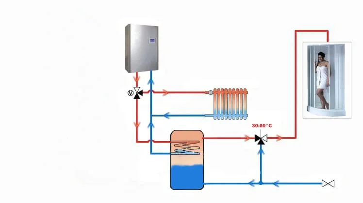electric boilers for heating and hot water showing the boiler and an indirect hot water cylinder diagram set up Flexiheat UK