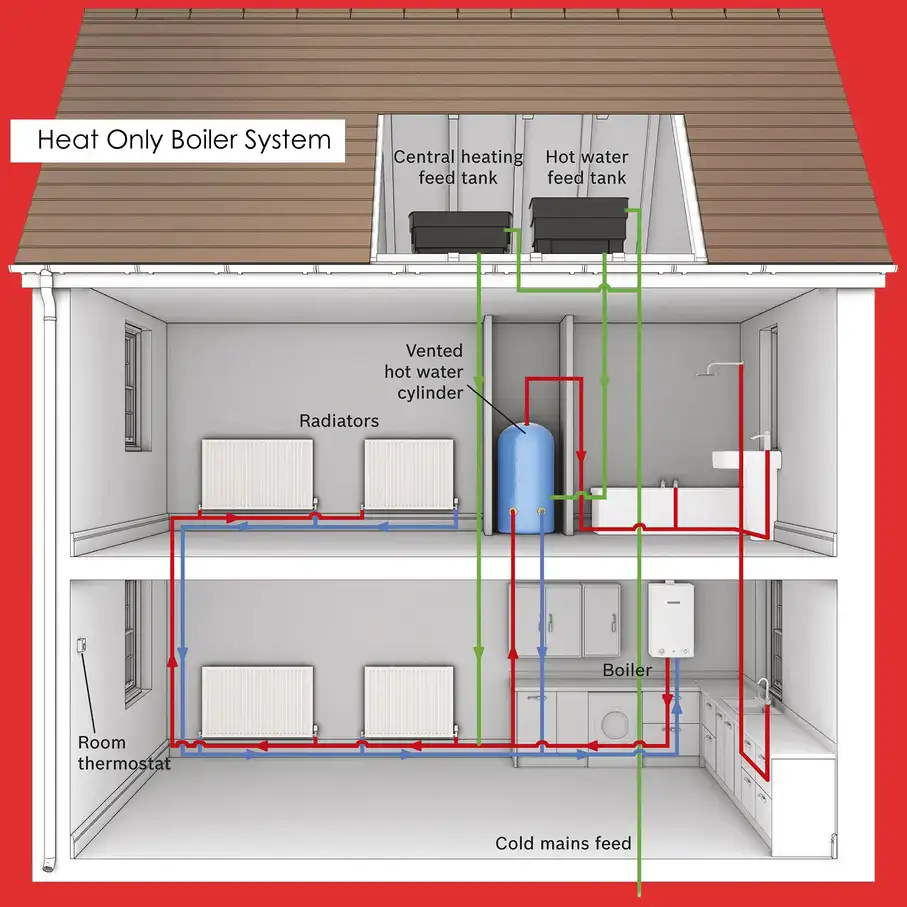electric boiler heat only system diagram