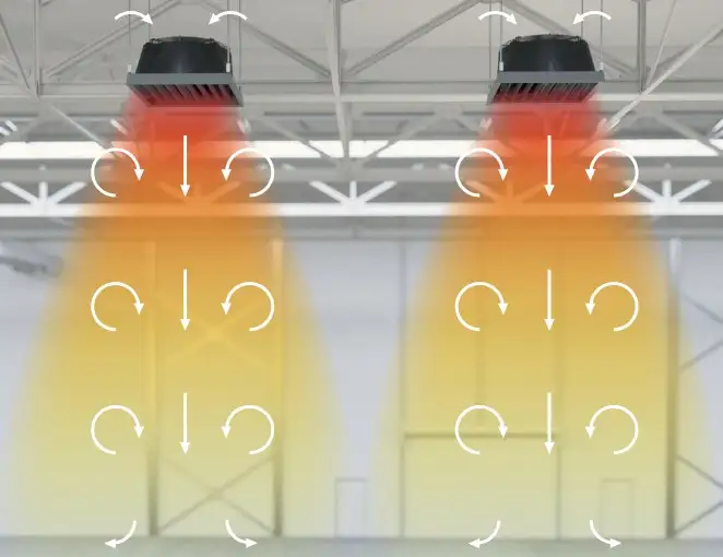 destratification fans for warehouse from Flexiheat UK