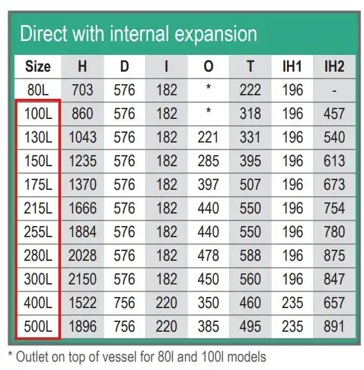 Economy 7 hot water tank dimensions from Flexiheat UK