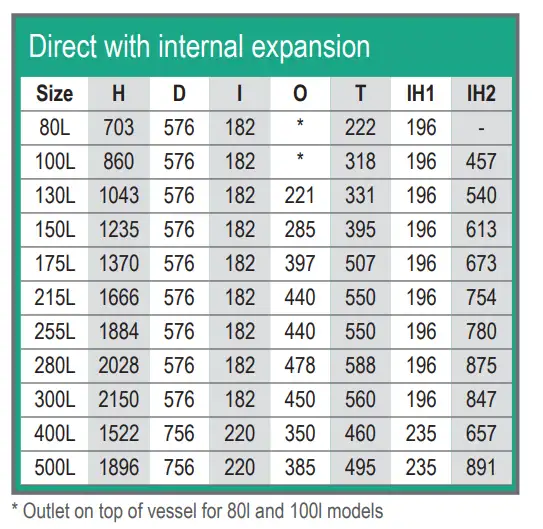 Unvented direct electric water heaters in duplex stainless steel dimensions from Flexiheat UK