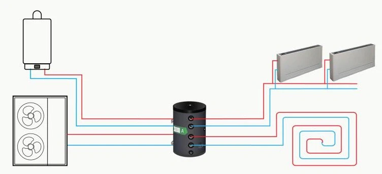 50 Litre 8 connection buffer tank version - The buffer tank can be integrated with multiple circuits and heat sources due to its multiple inlet and outlet ports. Floor or wall mounted buffer tank from Flexiheat UK