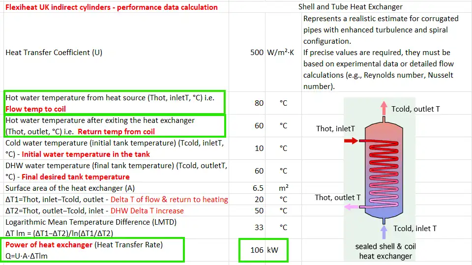DHW heat output performance calculator for our indirect hot water cylinder range from Flexiheat UK