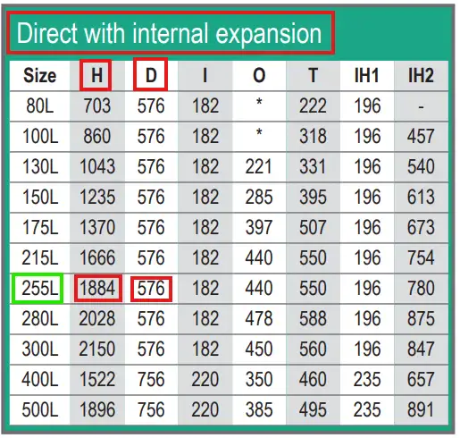 Direct unvented 250 Litre cylinder in stainless steel dimensions, which is a direct pressurised hot water cylinder and a dual or triple immersion cylinder from Flexiheat UK