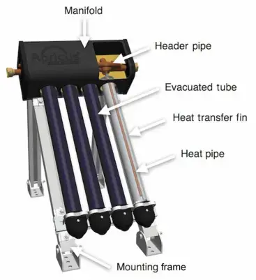 evacuated tube collector type solar panels
