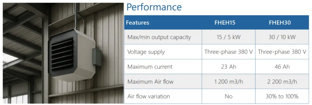 FHEH 15kW and 30kW commercial and industrial electric fan heaters from Flexiheat UK
